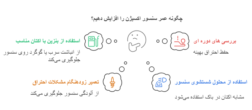 چگونه عمر سنسور اکسیژن را افزایش دهیم